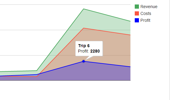 Financial trends and analytics to see how well your auto carrier business is doing